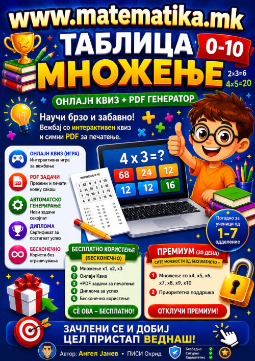 Таблица множење 0-10 / Онлајн Квизови +ПДФ генератор